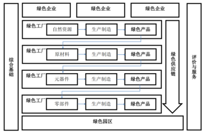 省工业和信息化厅关于组织申报2024年度贵州省绿色制造名单的通知