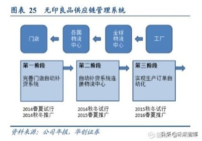 无印良品商业模式深度解析及其经验借鉴