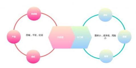 对话卤有有创始人周亚钢:如何从传统行业中寻找新机会?