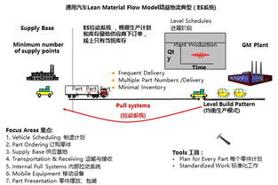 汽配 纵向一体化 供应链管理模式大揭秘