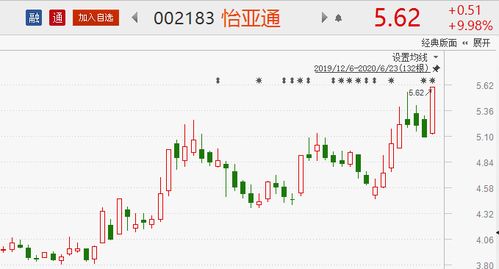 金股预测早间版 8股有望开启估值修复